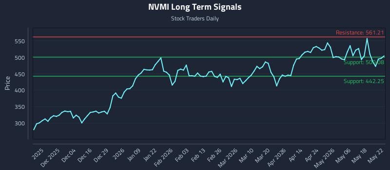 NVMI Long Term Analysis for May 25 2026