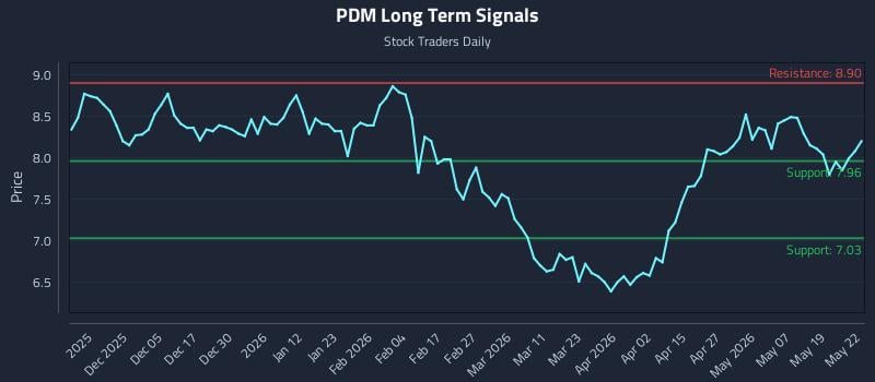 PDM Long Term Analysis for May 26 2026