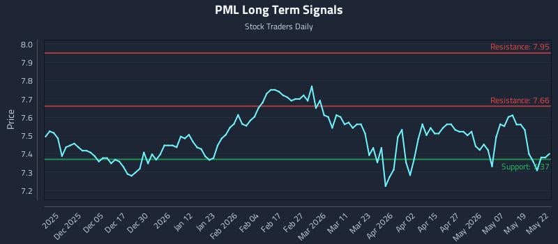 PML Long Term Analysis for May 26 2026 PML Long Term Analysis for May 26 2026