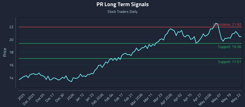 PR Long Term Analysis for May 26 2026 PR Long Term Analysis for May 26 2026