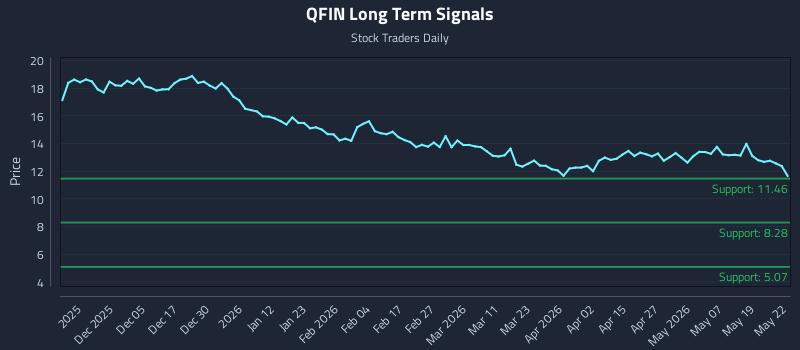 QFIN Long Term Analysis for May 26 2026 QFIN Long Term Analysis for May 26 2026