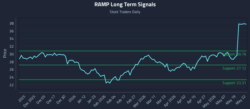 RAMP Long Term Analysis for May 26 2026 RAMP Long Term Analysis for May 26 2026
