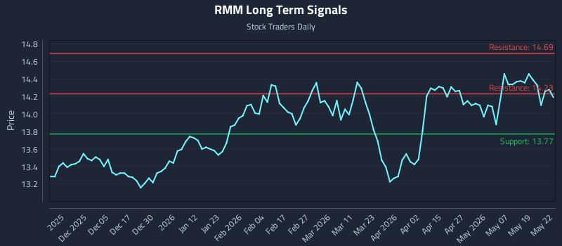 RMM Long Term Analysis for May 26 2026 RMM Long Term Analysis for May 26 2026