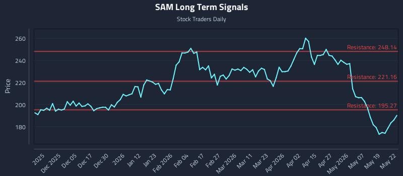SAM Long Term Analysis for May 26 2026 SAM Long Term Analysis for May 26 2026