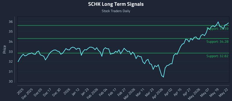 SCHK Long Term Analysis for May 26 2026 SCHK Long Term Analysis for May 26 2026