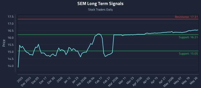 SEM Long Term Analysis for May 26 2026 SEM Long Term Analysis for May 26 2026