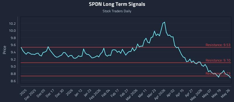 SPDN Long Term Analysis for May 26 2026