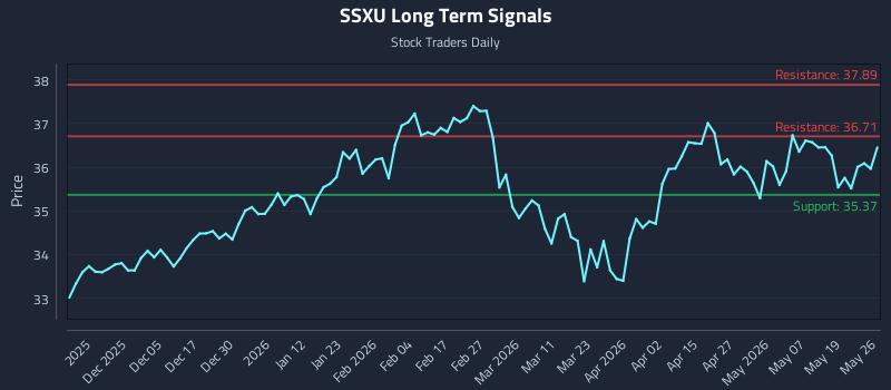 SSXU Long Term Analysis for May 26 2026 SSXU Long Term Analysis for May 26 2026