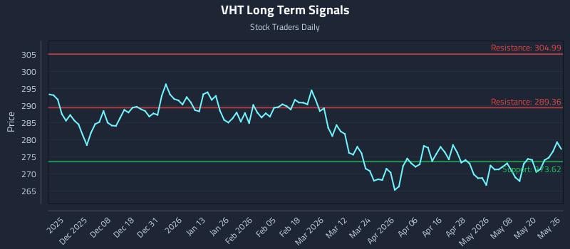 VHT Long Term Analysis for May 27 2026 VHT Long Term Analysis for May 27 2026