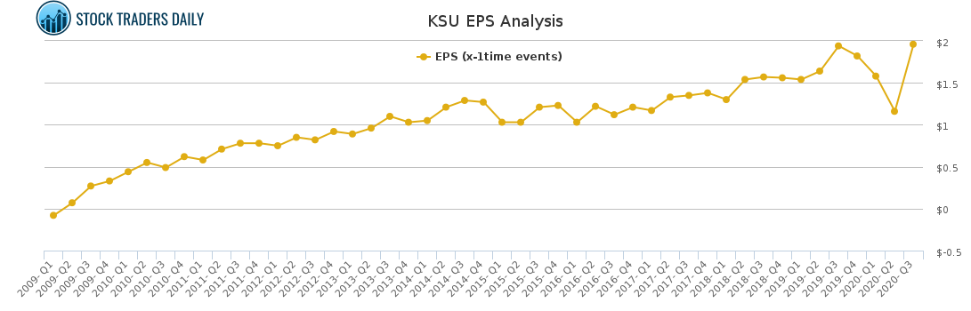 KSU EPS Analysis