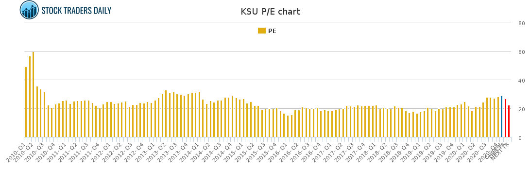KSU PE chart