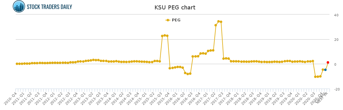 KSU PEG chart