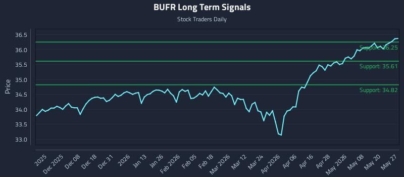 BUFR Long Term Analysis for May 27 2026 BUFR Long Term Analysis for May 27 2026