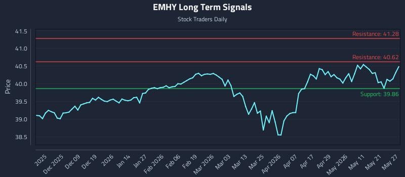 EMHY Long Term Analysis for May 28 2026 EMHY Long Term Analysis for May 28 2026