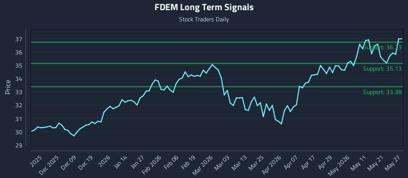 FDEM Long Term Analysis for May 28 2026 FDEM Long Term Analysis for May 28 2026