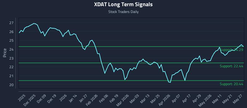 XDAT Long Term Analysis for May 28 2026 XDAT Long Term Analysis for May 28 2026