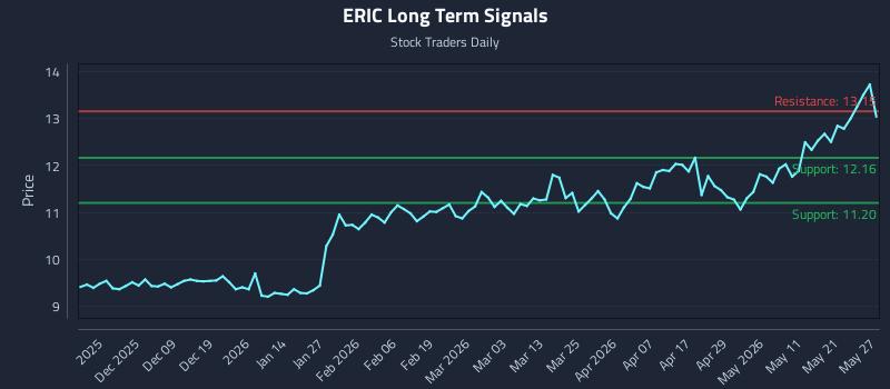 ERIC Long Term Analysis for May 28 2026 ERIC Long Term Analysis for May 28 2026