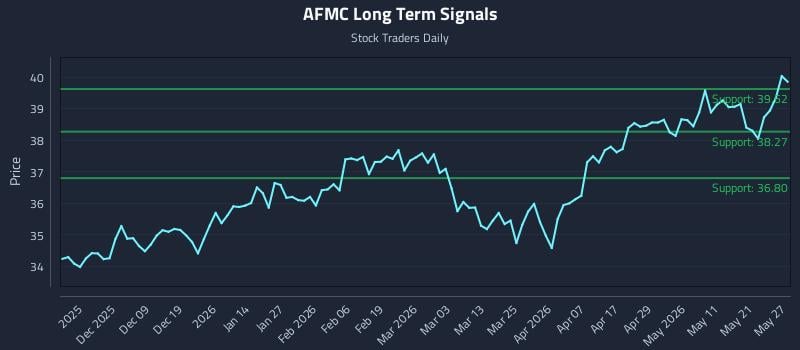 AFMC Long Term Analysis for May 28 2026 AFMC Long Term Analysis for May 28 2026