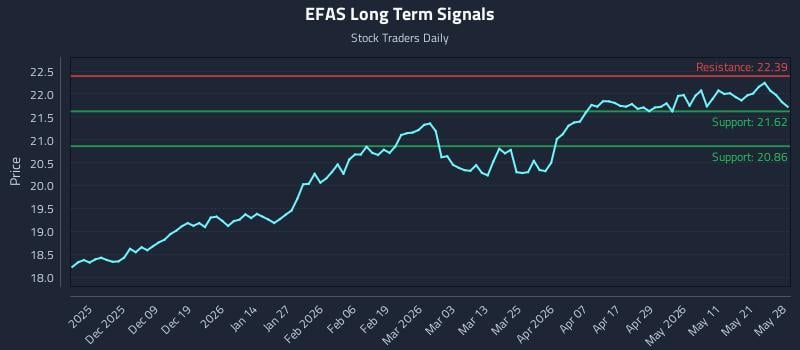 EFAS Long Term Analysis for May 28 2026 EFAS Long Term Analysis for May 28 2026