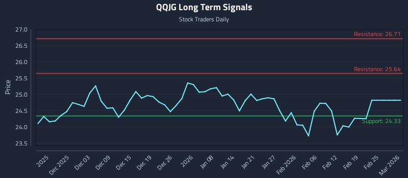 QQJG Long Term Analysis for May 28 2026 QQJG Long Term Analysis for May 28 2026