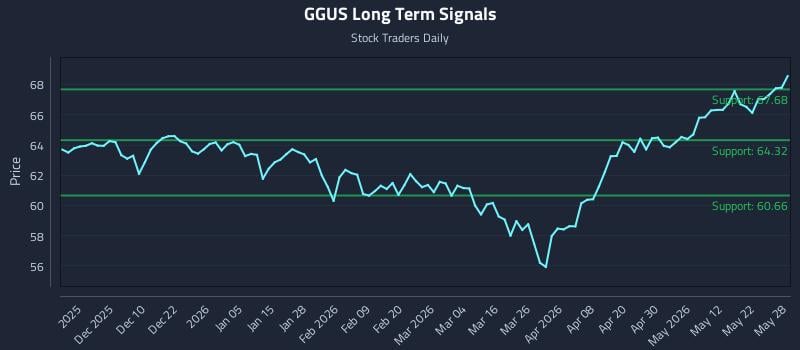 GGUS Long Term Analysis for May 29 2026 GGUS Long Term Analysis for May 29 2026