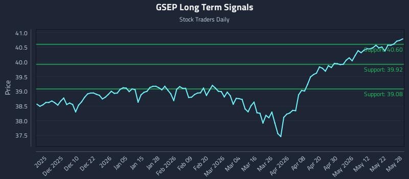GSEP Long Term Analysis for May 29 2026