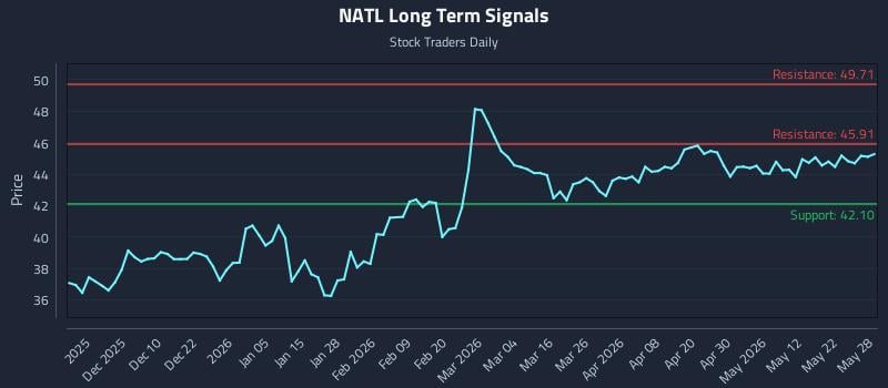 NATL Long Term Analysis for May 29 2026 NATL Long Term Analysis for May 29 2026
