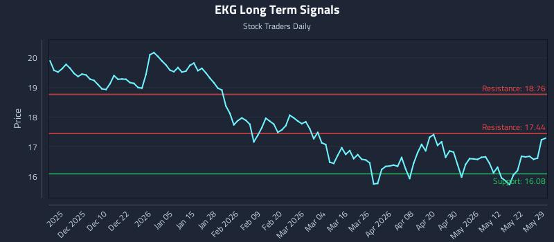 EKG Long Term Analysis for May 30 2026 EKG Long Term Analysis for May 30 2026
