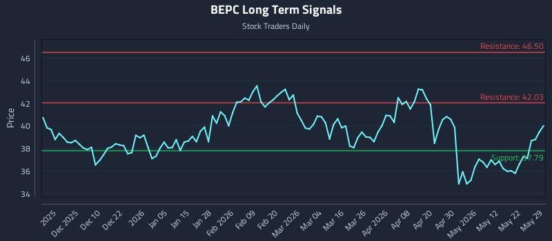 BEPC Long Term Analysis for May 30 2026 BEPC Long Term Analysis for May 30 2026