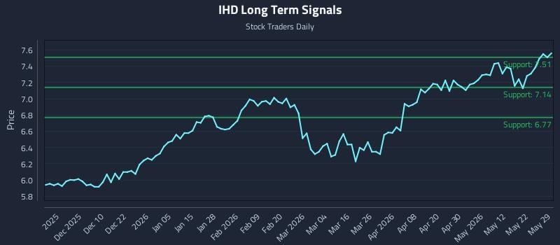 IHD Long Term Analysis for May 30 2026 IHD Long Term Analysis for May 30 2026