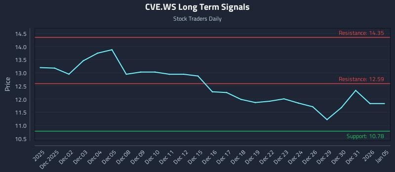 CVE.WS Long Term Analysis for May 30 2026 CVE.WS Long Term Analysis for May 30 2026
