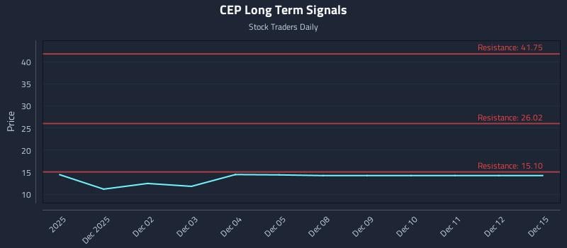 CEP Long Term Analysis for May 31 2026 CEP Long Term Analysis for May 31 2026