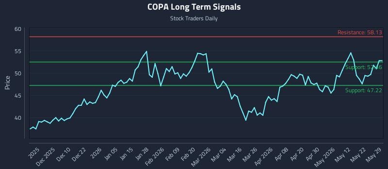 COPA Long Term Analysis for May 31 2026 COPA Long Term Analysis for May 31 2026