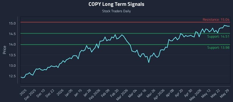 COPY Long Term Analysis for May 31 2026 COPY Long Term Analysis for May 31 2026