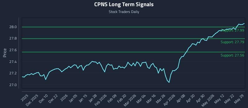CPNS Long Term Analysis for May 31 2026 CPNS Long Term Analysis for May 31 2026