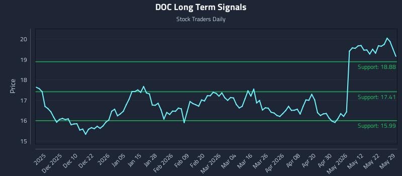 DOC Long Term Analysis for May 31 2026 DOC Long Term Analysis for May 31 2026