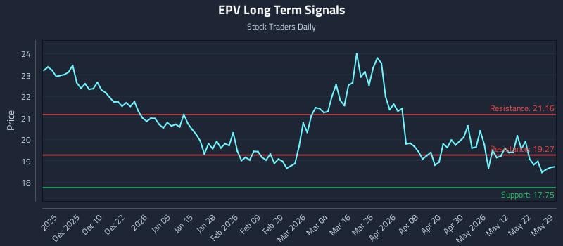 EPV Long Term Analysis for May 31 2026