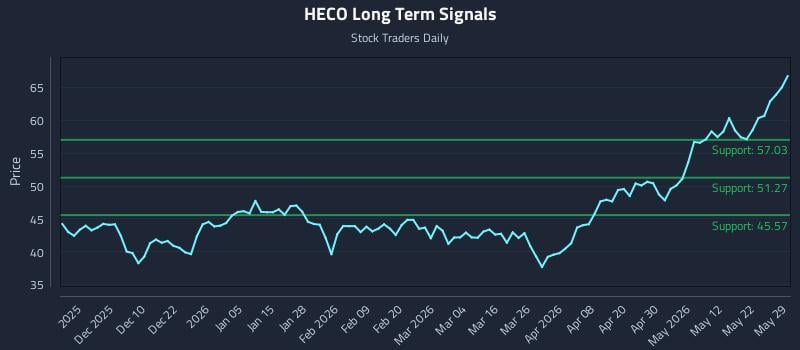 HECO Long Term Analysis for May 31 2026 HECO Long Term Analysis for May 31 2026