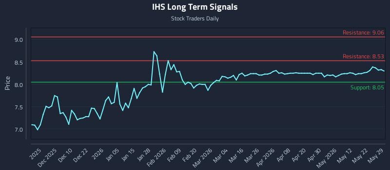 IHS Long Term Analysis for May 31 2026 IHS Long Term Analysis for May 31 2026