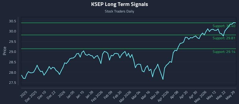 KSEP Long Term Analysis for May 31 2026