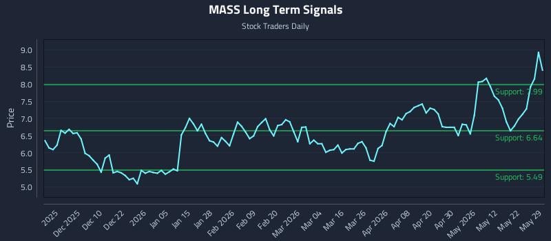 MASS Long Term Analysis for May 31 2026 MASS Long Term Analysis for May 31 2026