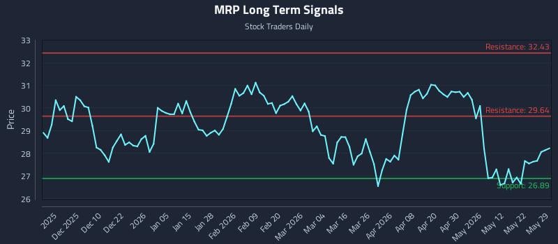 MRP Long Term Analysis for May 31 2026 MRP Long Term Analysis for May 31 2026