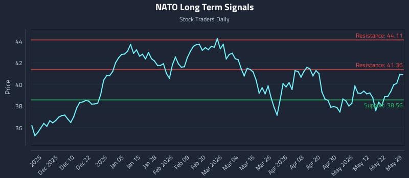 NATO Long Term Analysis for May 31 2026 NATO Long Term Analysis for May 31 2026
