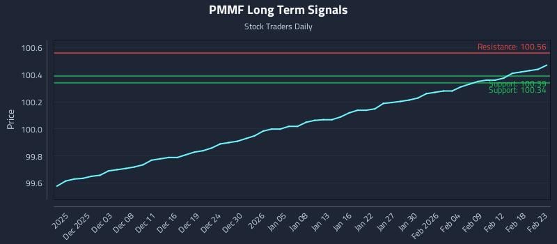 PMMF Long Term Analysis for May 31 2026 PMMF Long Term Analysis for May 31 2026