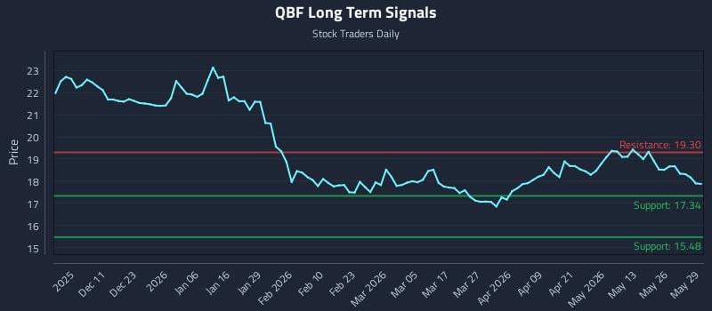 QBF Long Term Analysis for June 1 2026 QBF Long Term Analysis for June 1 2026