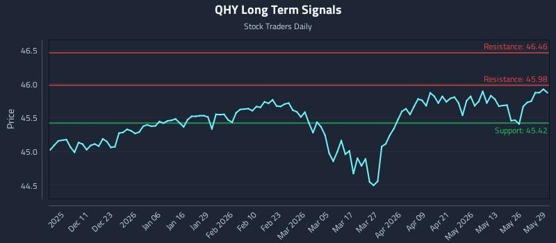 QHY Long Term Analysis for June 1 2026 QHY Long Term Analysis for June 1 2026
