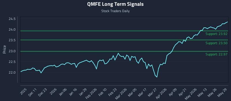 QMFE Long Term Analysis for June 1 2026 QMFE Long Term Analysis for June 1 2026