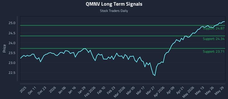 QMNV Long Term Analysis for June 1 2026 QMNV Long Term Analysis for June 1 2026