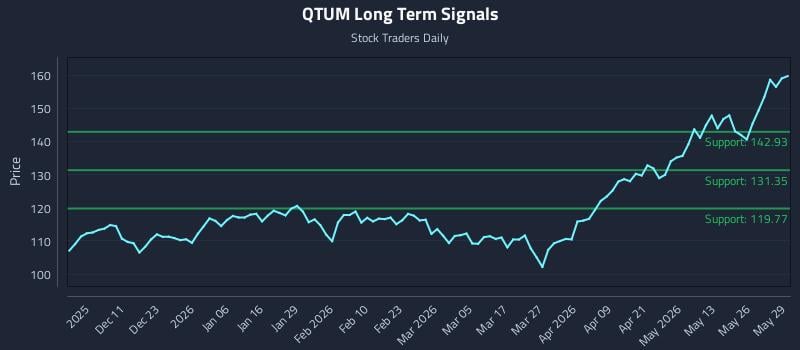 QTUM Long Term Analysis for June 1 2026 QTUM Long Term Analysis for June 1 2026
