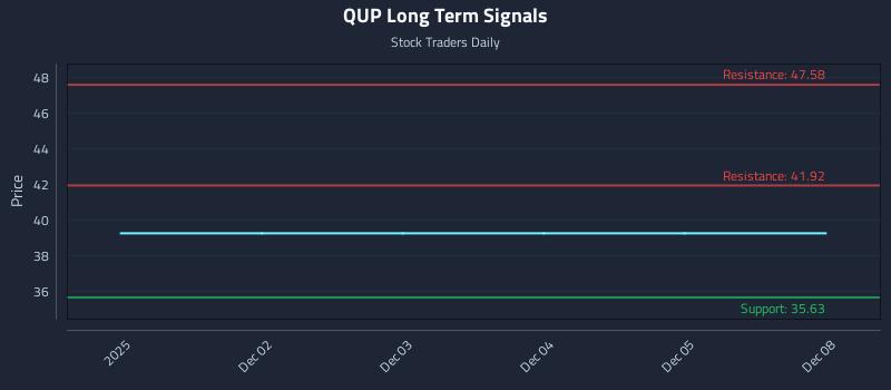 QUP Long Term Analysis for June 1 2026 QUP Long Term Analysis for June 1 2026